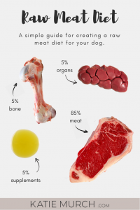 [Ingredients for a raw meat diet is laid out on a light background. Katiemurch.com is visible on the botom.]